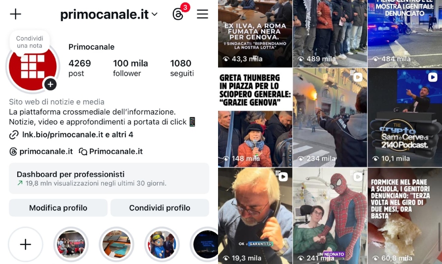 Centomila follower su Instagram: Primocanale primo gruppo editoriale regionale a raggiungere questo obbiettivo