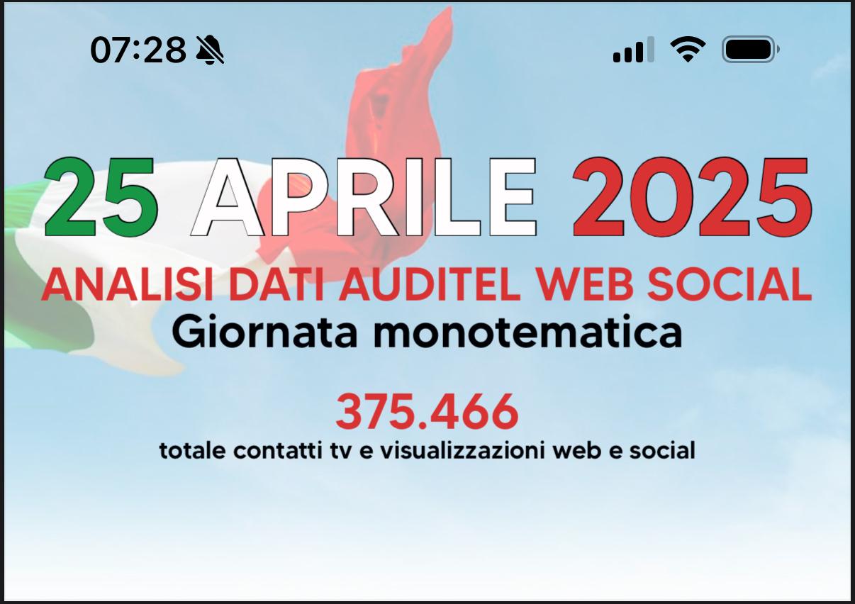 25 aprile, 375.000 persone hanno seguito la diretta crossmediale di Primocanale