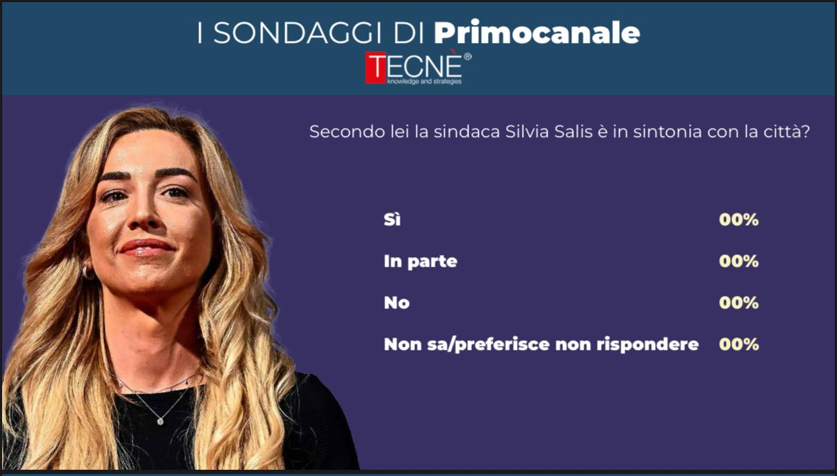 In arrivo sondaggio Tecne’ su Silvia Salis e il suo rapporto con Genova