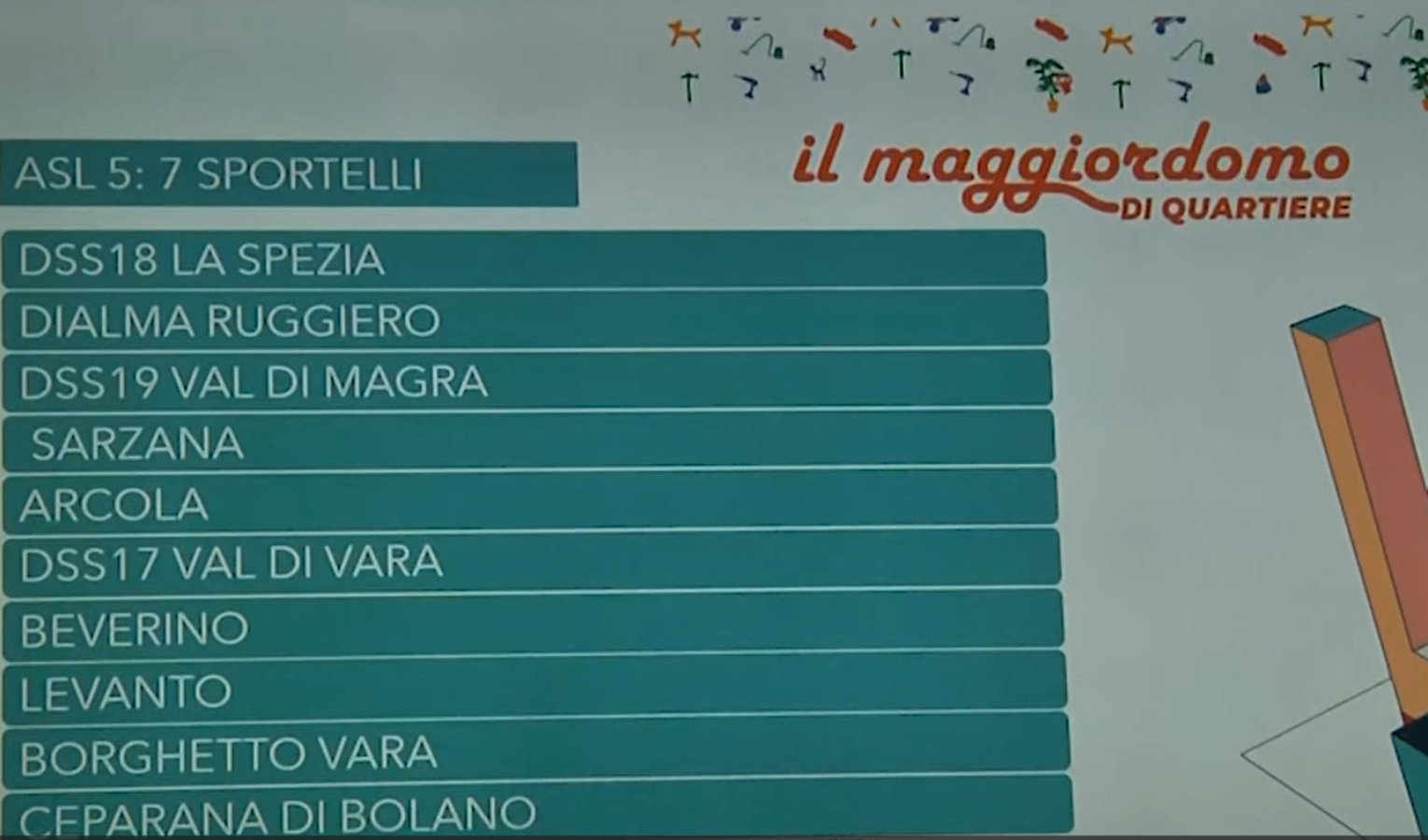 Il Maggiordomo di Quartiere arriva anche alla Spezia