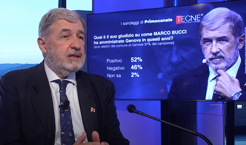 Bucci: 