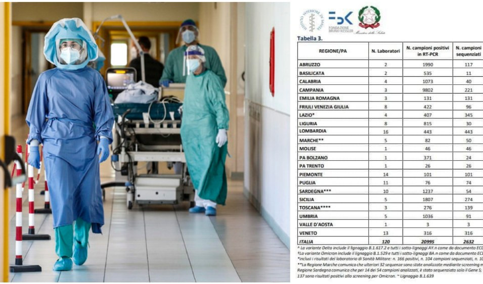 Conteggio dati Covid, pronta la revisione: variante Delta verso l'esaurimento