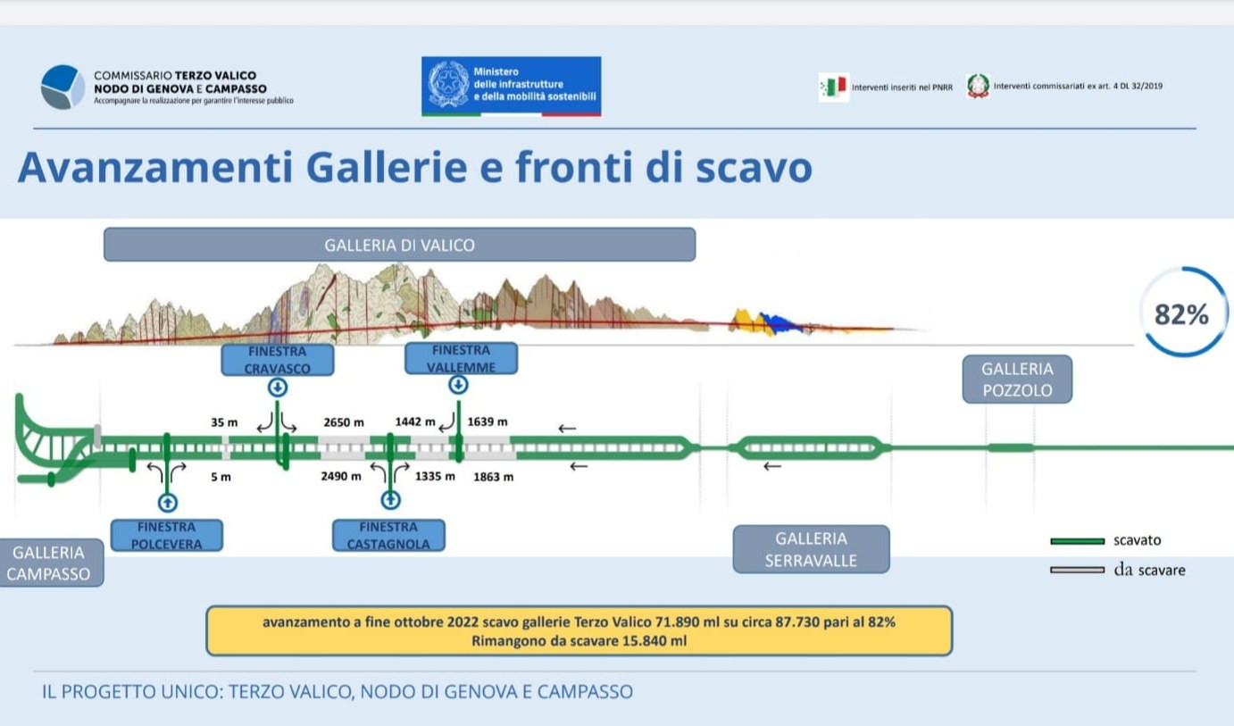 INCHIESTA - Terzo valico, stop ad Arquata, Mauceri: 