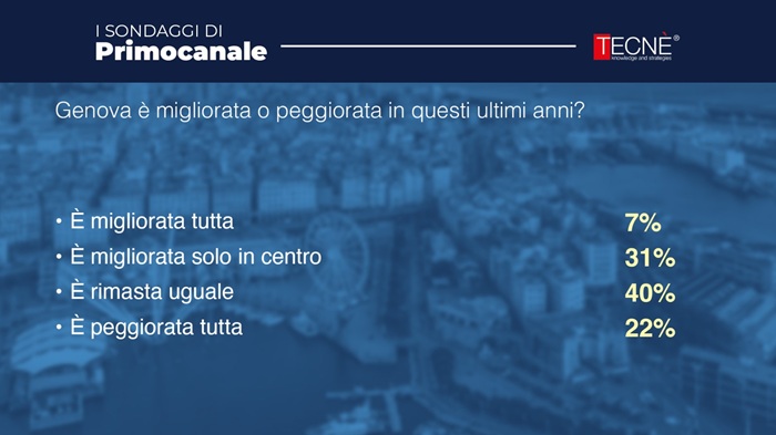 Il sondaggio di Primocanale commissionato a Tecnè