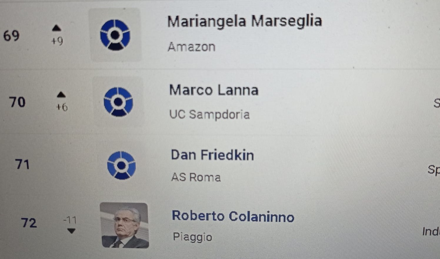 Sampdoria, Lanna tra i 100 top manager più influenti on line