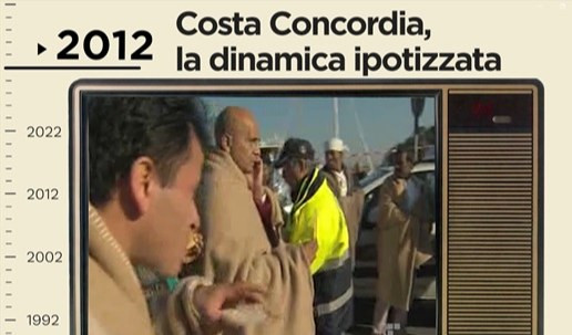 Archivio storico - Costa Concordia, la dinamica ipotizzata
