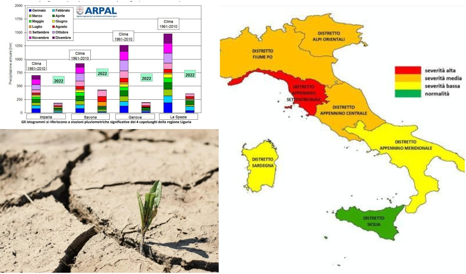 La grande sete continua: è ancora emergenza siccità in Liguria