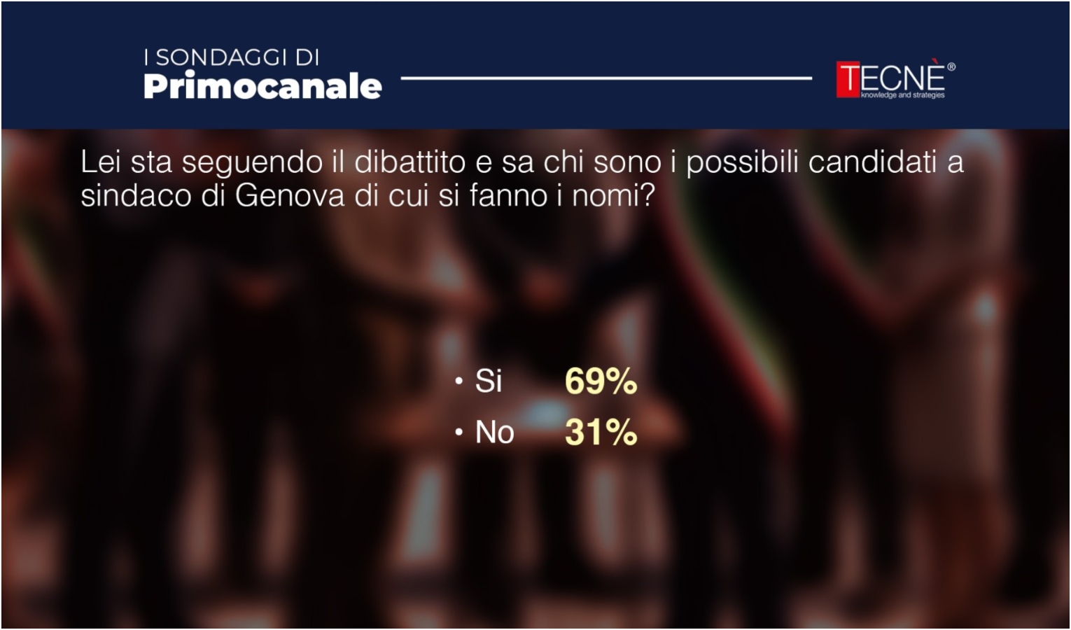Il sondaggio di Primocanale commissionato a Tecnè