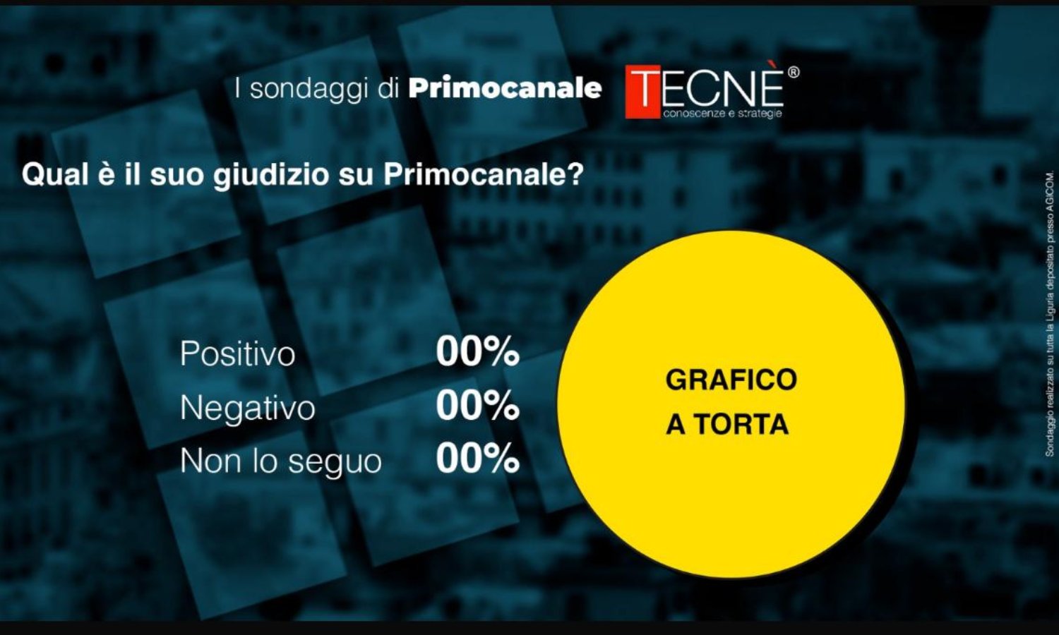 Sondaggio: il parere dei liguri su Primocanale e Il Secolo XIX? Oggi alle 14