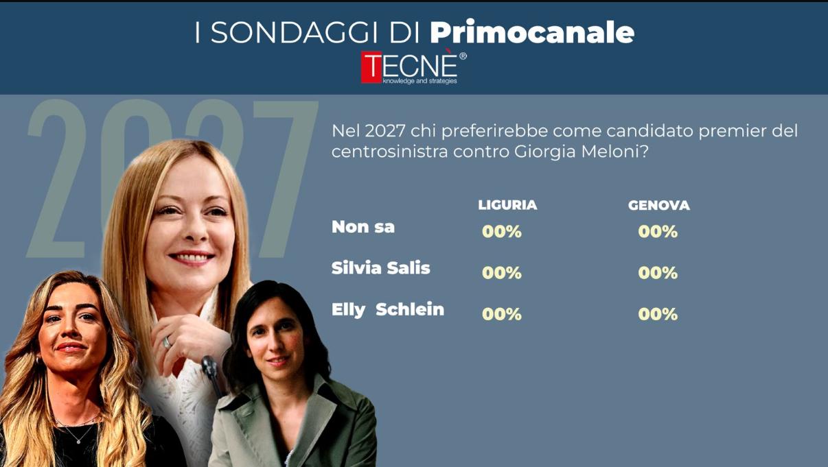Salis tra ambizioni e possibile sfida con Schlein. Oggi un nuovo sondaggio