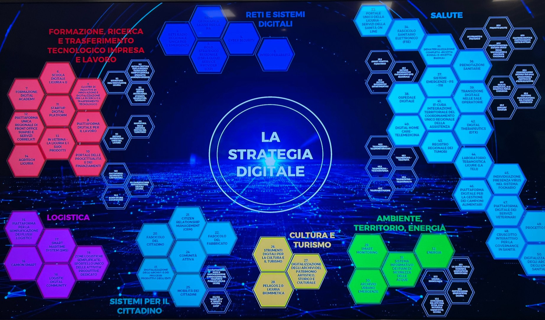 La strategia digitale di Regione Liguria in 50 progetti oggi al Porto Antico
