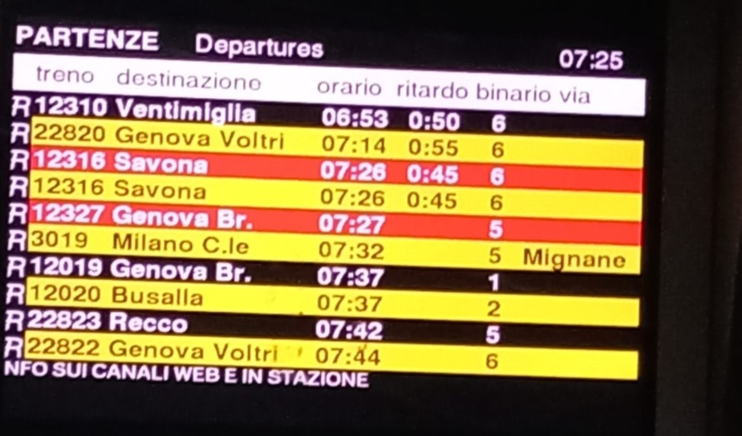 Guasto a passaggio a livello, treni in ritardo sulla linea Genova-La Spezia