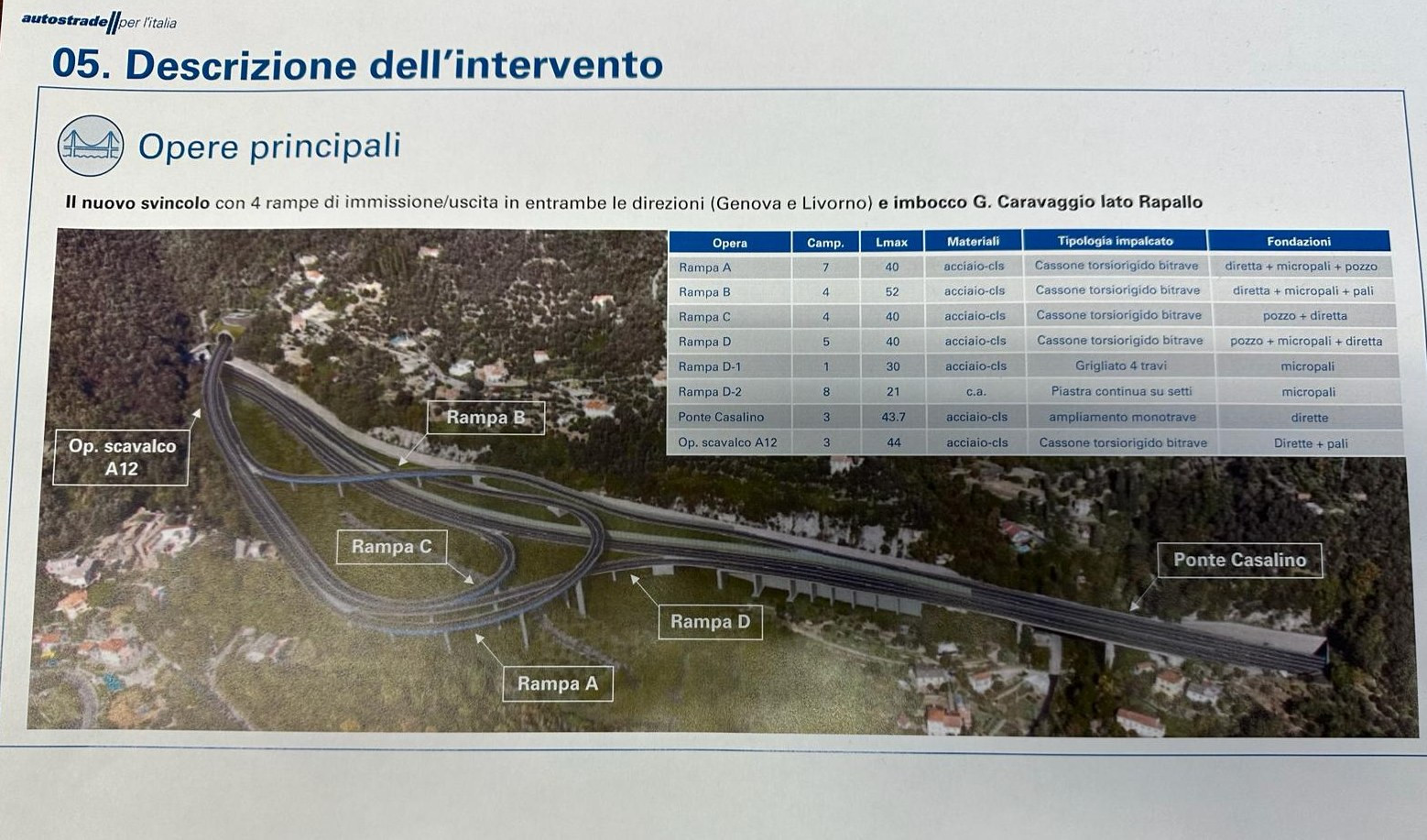 Inchiesta (9) - Tunnel, a Rapallo rischio discesa valore case