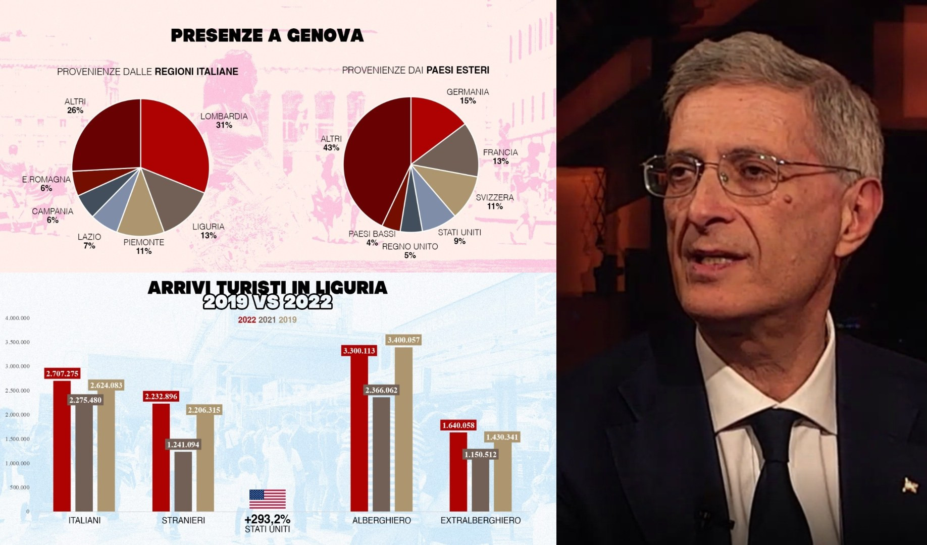 Camera di Commercio: 