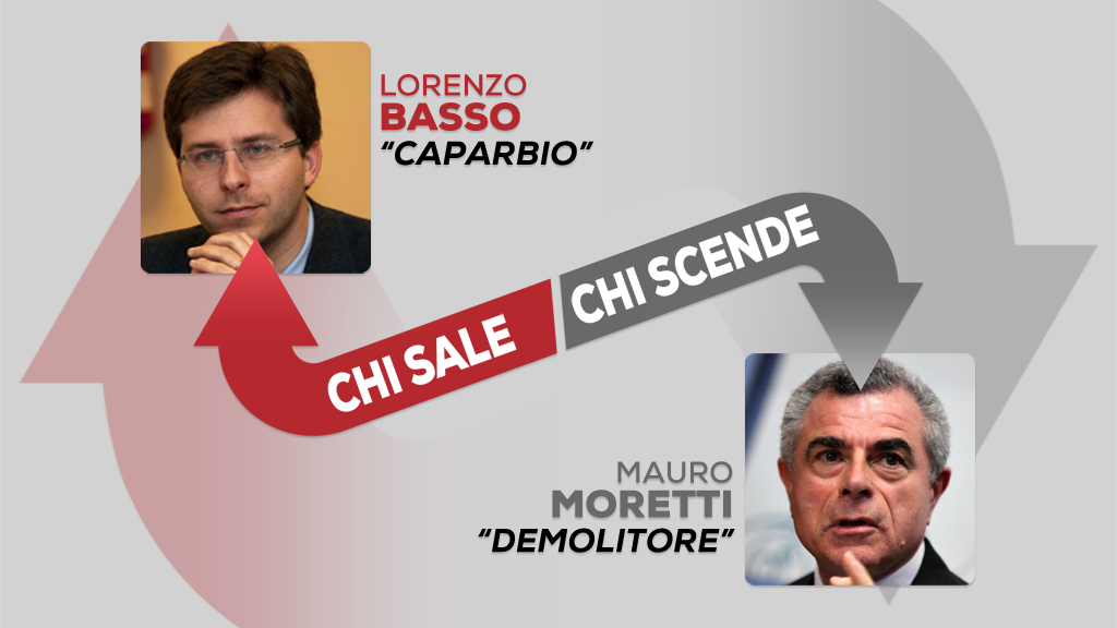 Il futuro industriale di Genova tra interrogazioni e cessioni