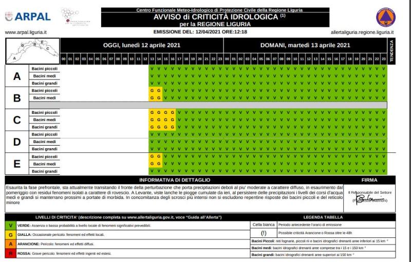 Maltempo, declassata a gialla l'allerta sul Levante, cessa alle 15 quella al centro della regione
